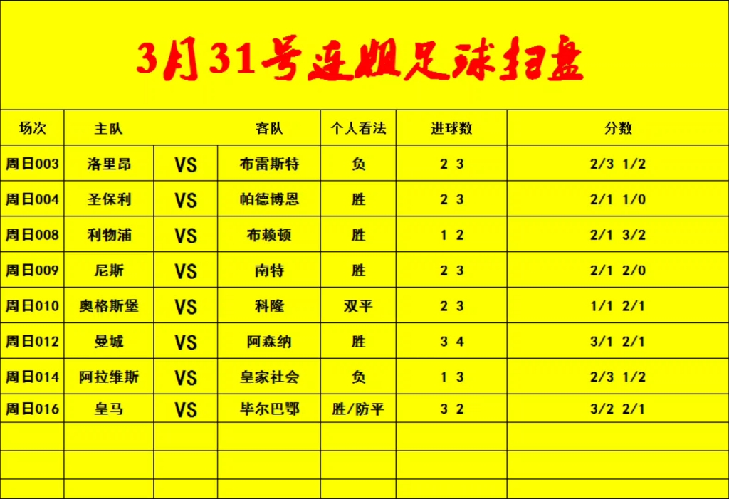 3.31竞彩足球推荐，足球比分预测